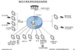 北京泰能专业高档商务酒店管理系统