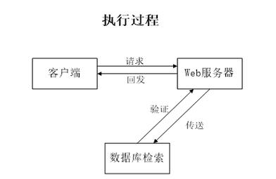 基于Spring Boot的度假酒店管理系统设计与实现