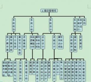 什么酒店管理系统才能给酒店带来效率？