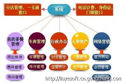 如何选择合适的重庆酒店管理软件？2026年选型指南